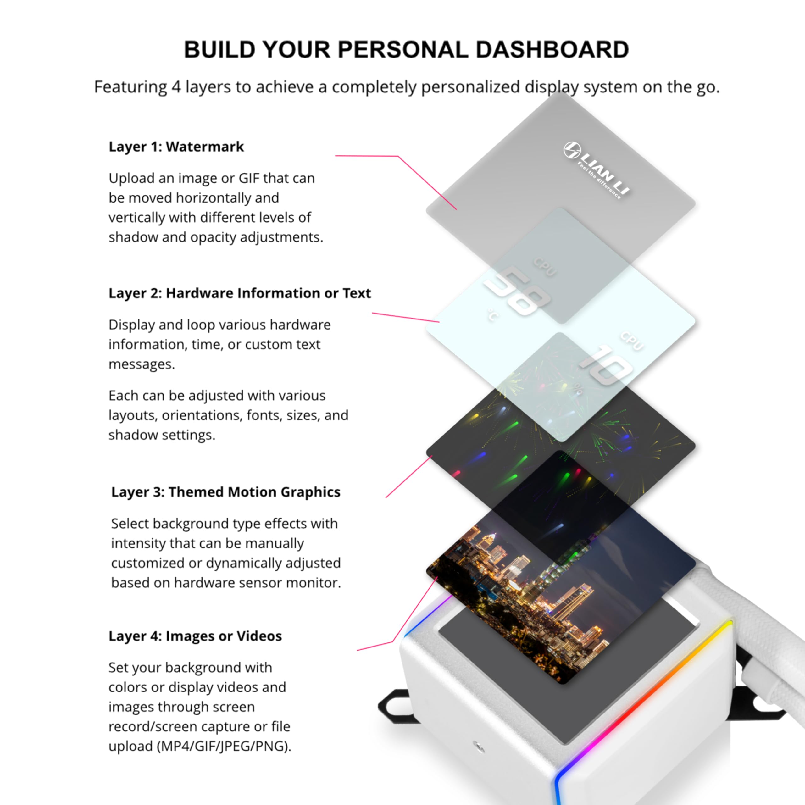 Lian-Li Galahad II LCD CPU 360mm AIO | All-in-One Liquid Cooling System | Pre-Installed 3 x 120mm Daisy-chainable ARGB Fans - Compatible with Intel LGA 1700, 1200, 115X & AMD AM5/AM4 - Black - Image 5