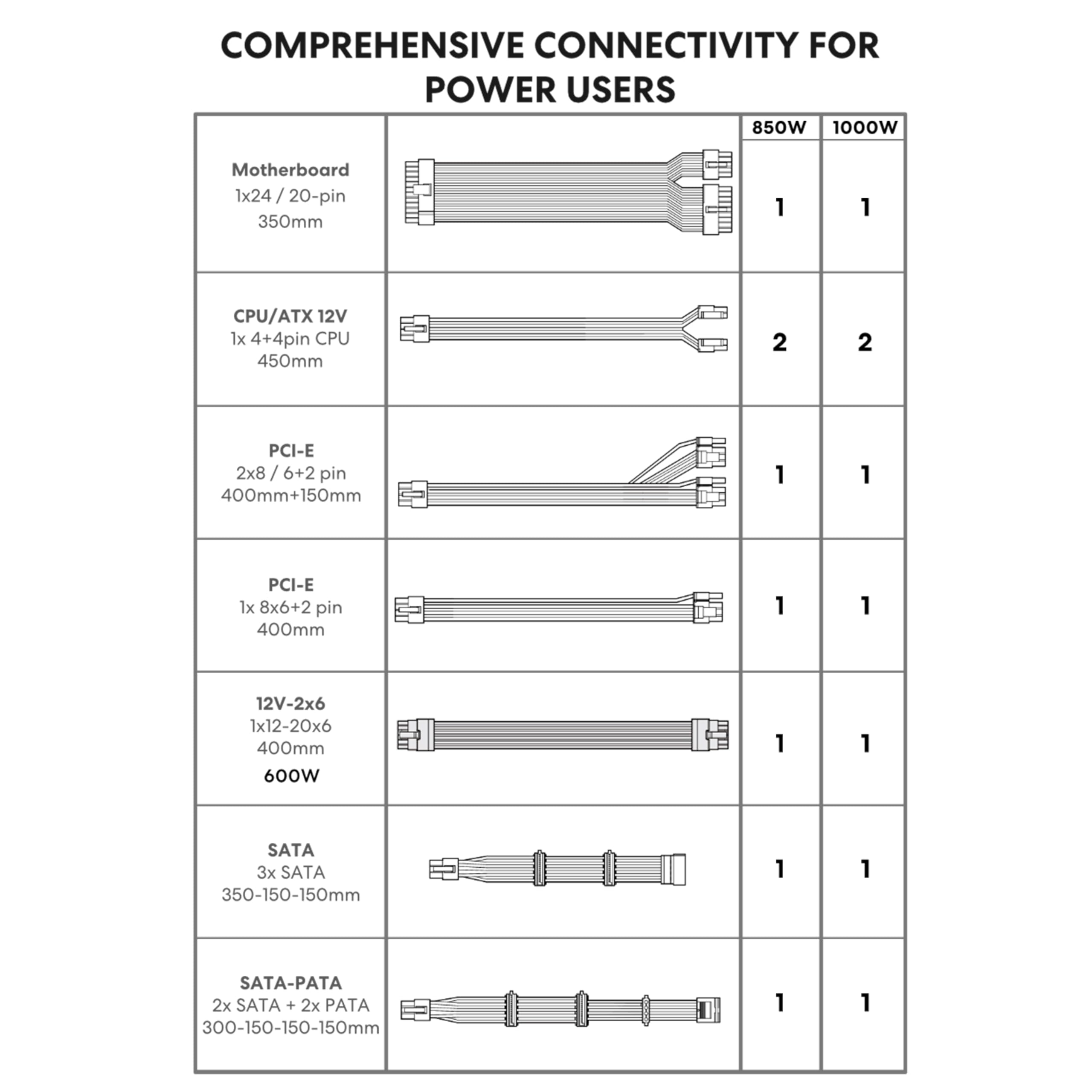 Lian Li SP1000P Platinum 1000W SFX Form Factor Power Supply with 12V-2x6 Connectors - ATX 3.1 & PCIE 5.1 Compliant - Low-Noise - Fully Modular - 105°C Capacitors - 10 Year Warranty - Black (SP1000P.B) - Image 7