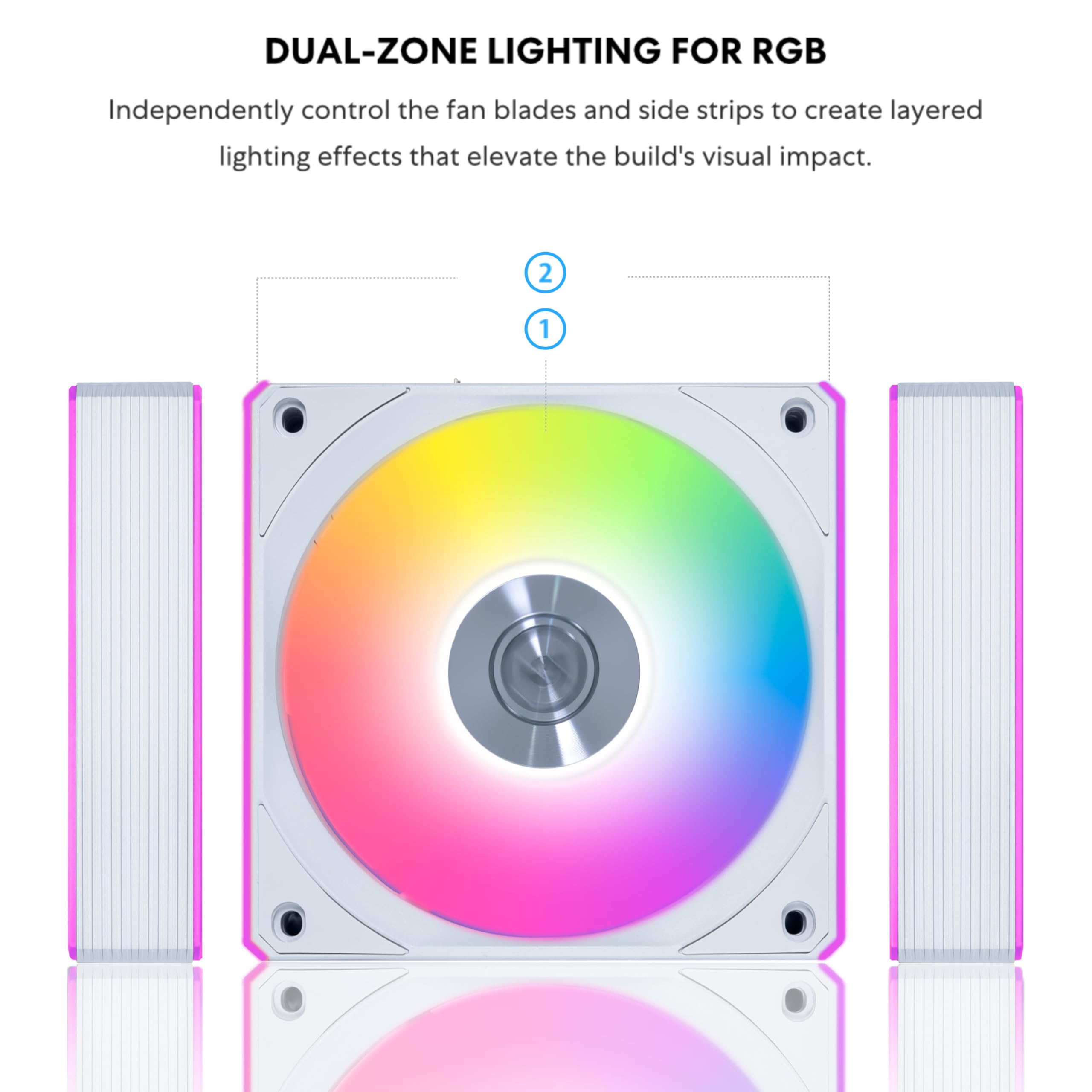 Lian Li UNI Fan CL120 ARGB 120mm PWM Fans - Triple Pack - 2.4 GHz Wireless Signal RGB & PC Case Fans Control - Daisy-Chain - Dual Light Zones - FDB - Controller Included & Required - White (12CL1W3W) - Image 3