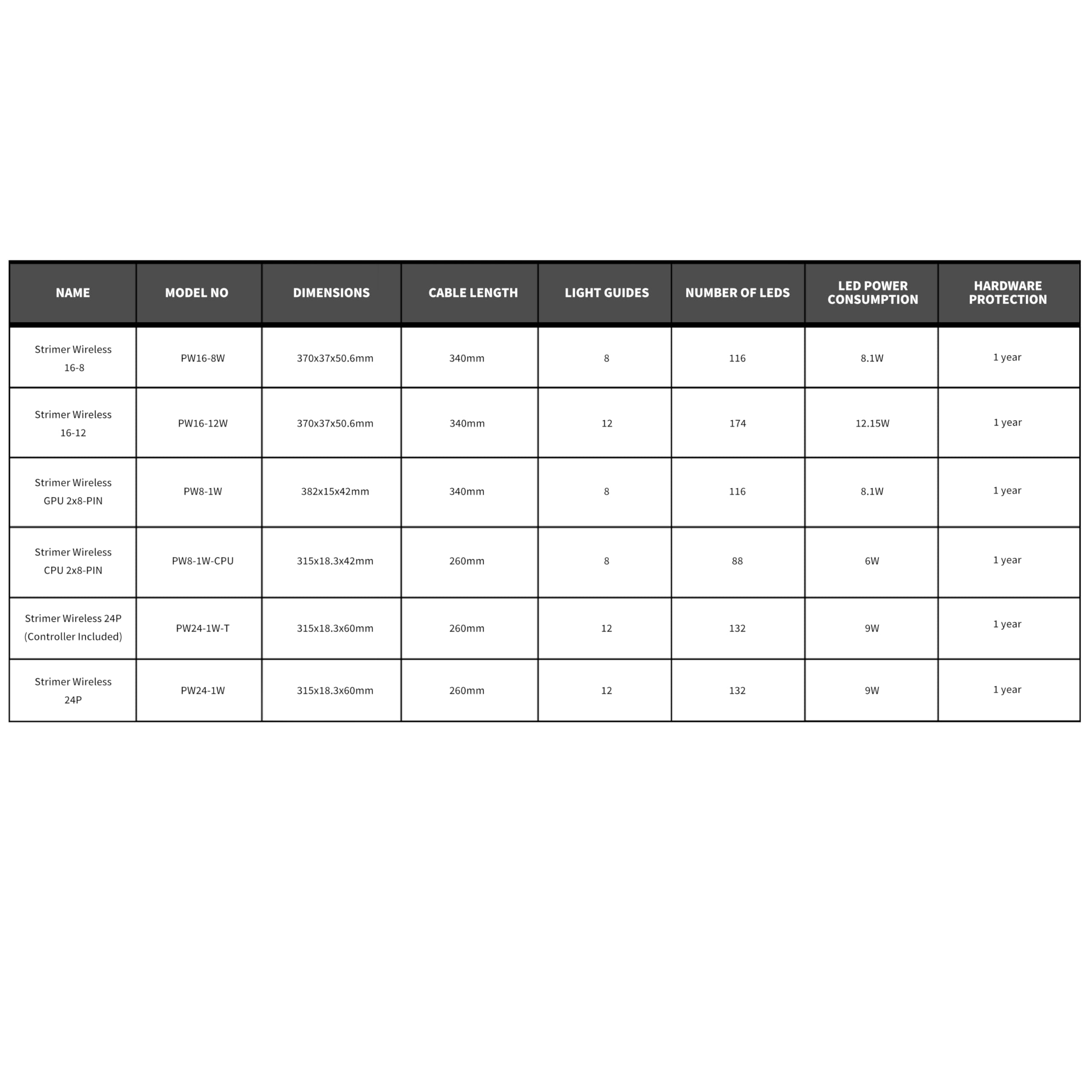 Strimer Wireless 16-Pin GPU RGB Power Extension Cable, 2.4GHz Wireless Lighting Control, 370mm (14.56 in) 12 Light Guides, Controller Required (Not Included) (PW16-121W) - Image 8
